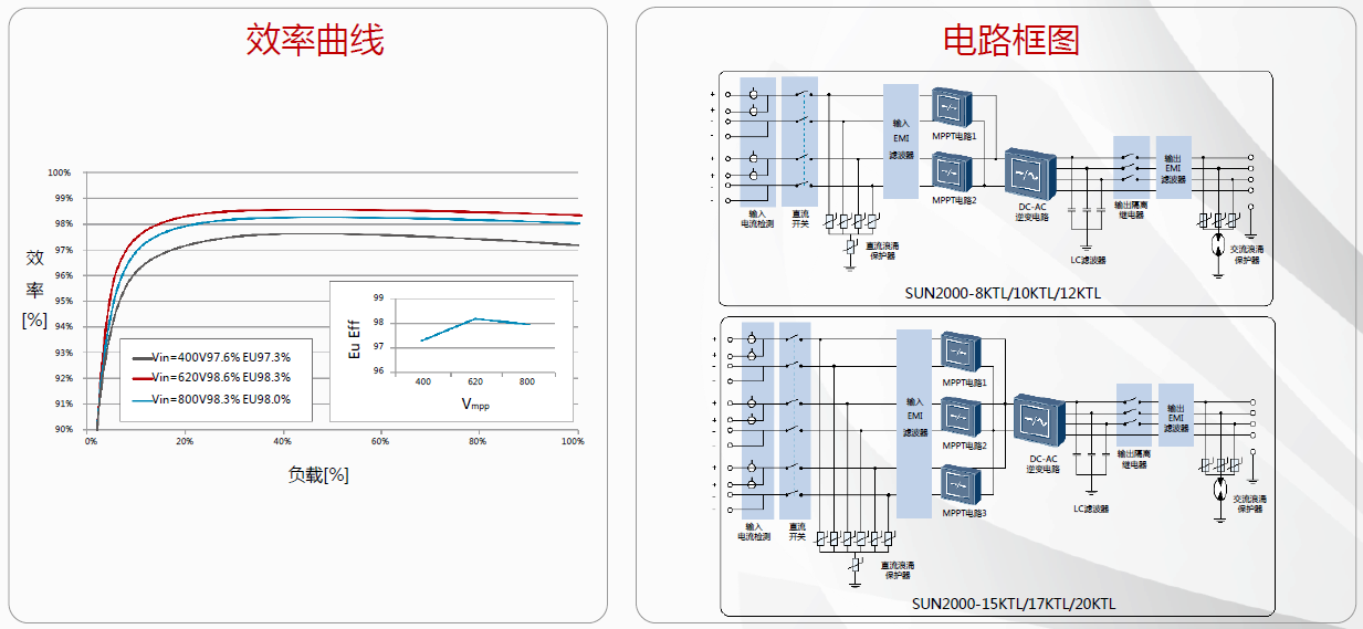 华为SUN2000 (8-20KTL)逆变器