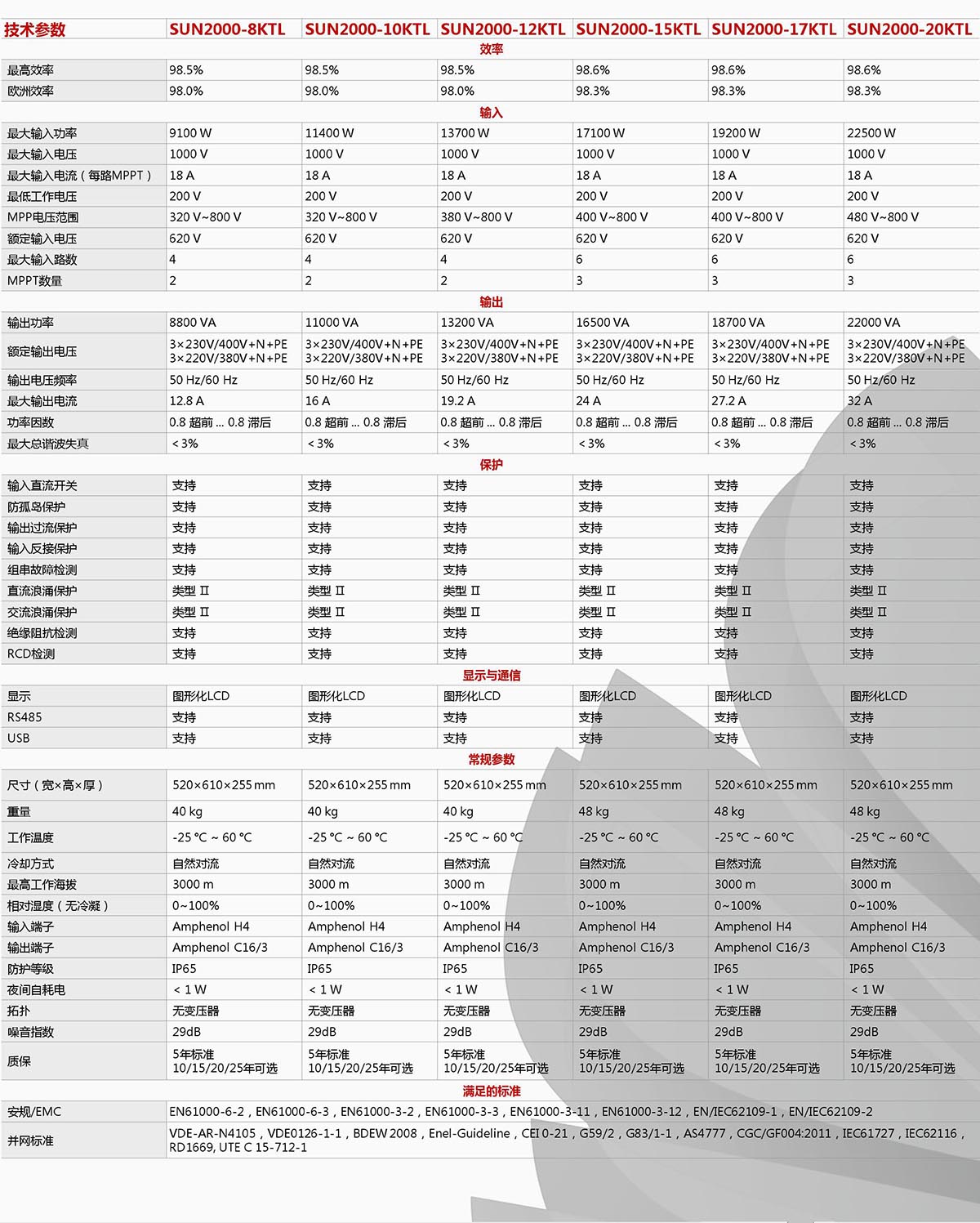 华为SUN2000 (8-20KTL)逆变器